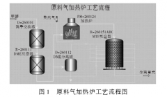 阻旋式料位開(kāi)關(guān)的安裝方法