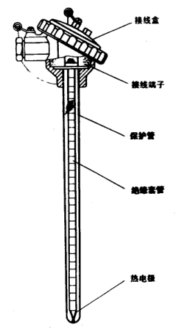 熱電偶工作原理闡述與結(jié)構(gòu)簡(jiǎn)介